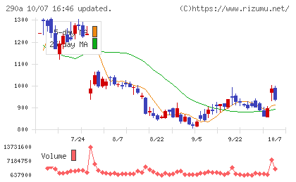 Ｓｙｎｓｐｅｃｔｉｖｅチャート