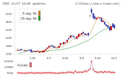 アールプランナーチャート