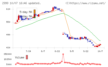ホームポジションチャート