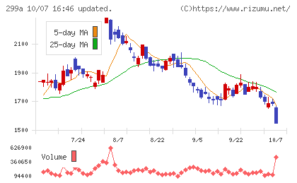 クラシルチャート