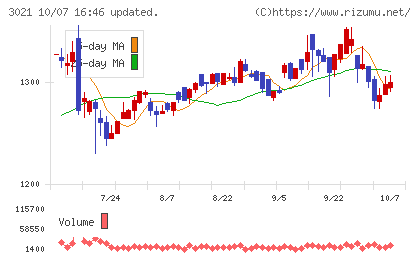 パシフィックネットチャート