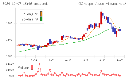 クリエイトチャート