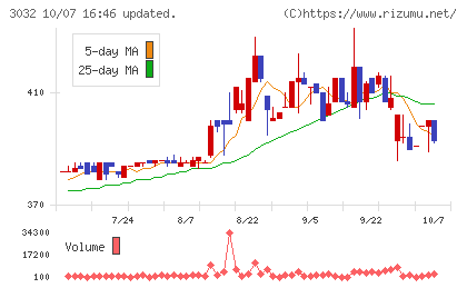 ゴルフ・ドゥチャート