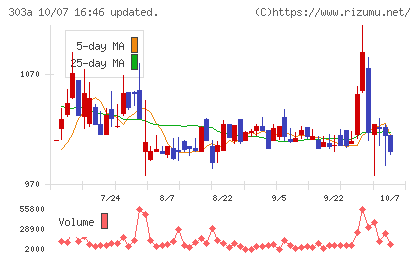 ｖｉｓｕｍｏチャート
