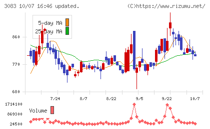 スターシーズチャート