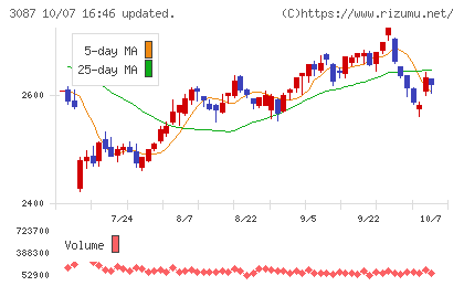 ドトール・日レスホールディングスチャート