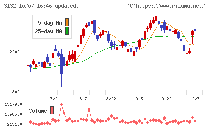 マクニカホールディングスチャート