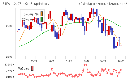 グリムスチャート