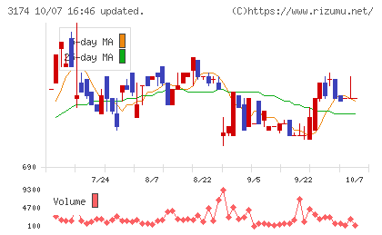 ハピネス・アンド・ディチャート
