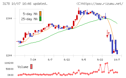 チムニーチャート