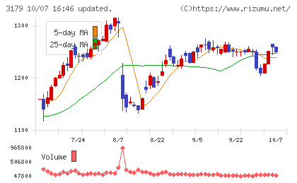 シュッピンチャート