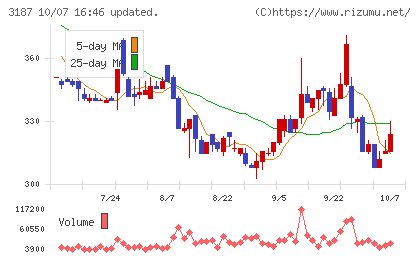 ミラタップチャート