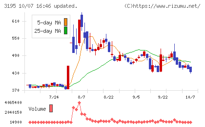 ジェネレーションパスチャート
