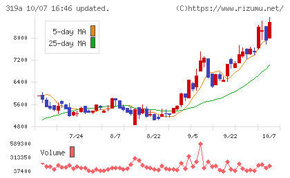 技術承継機構チャート