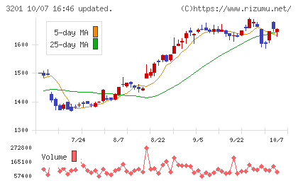 ニッケチャート
