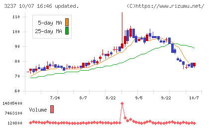 イントランスチャート