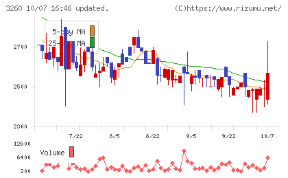 エスポアチャート