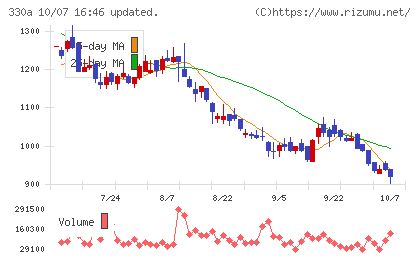 ＴａｌｅｎｔＸチャート