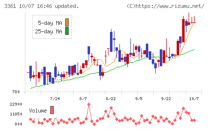 トーエルチャート