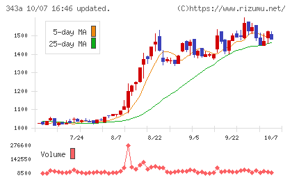 IACEトラベルチャート