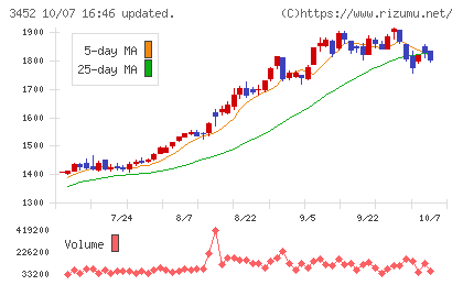 ビーロットチャート