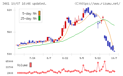 パルマチャート