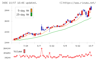 グローバル・リンク・マネジメントチャート
