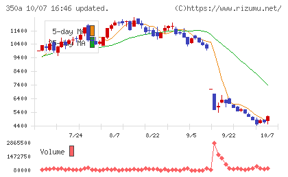 デジタルグリッドチャート