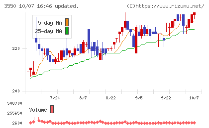 スタジオアタオチャート