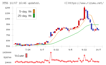 リネットジャパングループチャート