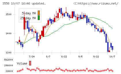 ジェイドグループチャート