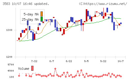 オーベクスチャート