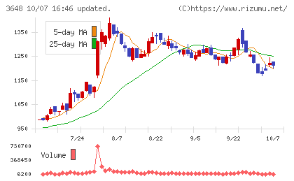 ＡＧＳチャート