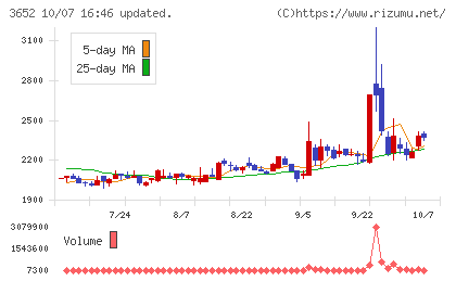 ディジタルメディアプロフェッショナルチャート