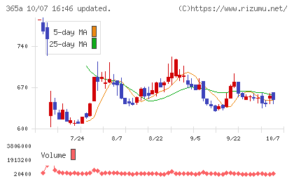 伊澤タオルチャート