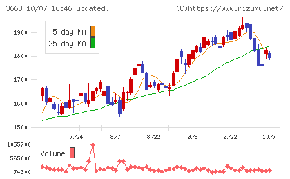 セルシスチャート