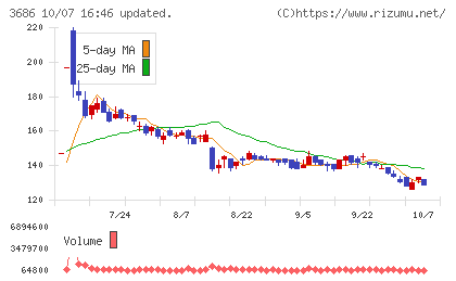 ディー・エル・イーチャート