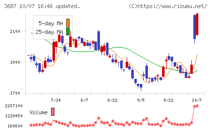 フィックスターズチャート