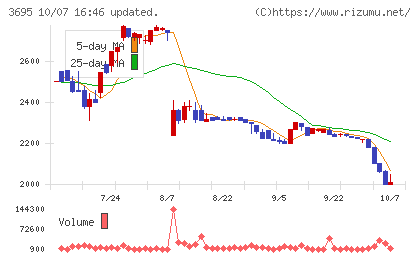 GMOプロダクトプラットフォームチャート
