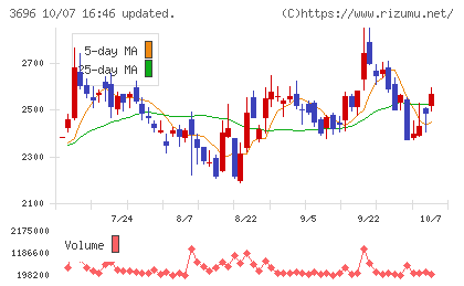 セレスチャート