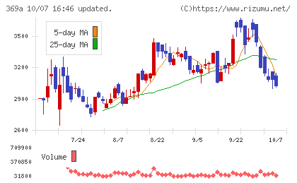 エータイチャート