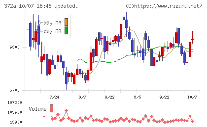 レントチャート