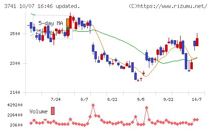 セックチャート