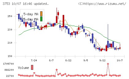 フライトソリューションズチャート