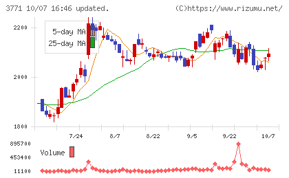 システムリサーチチャート