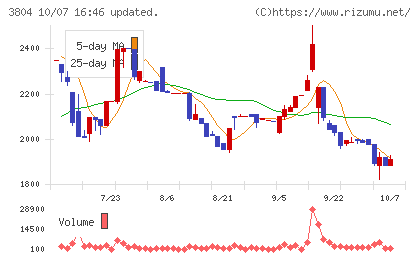 システム　ディチャート