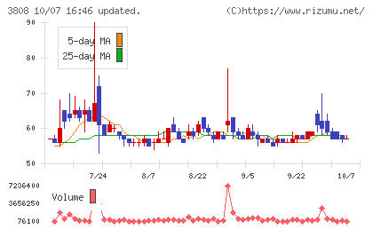 オーケーウェブチャート
