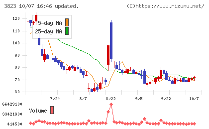 ＴＨＥ　ＷＨＹ　ＨＯＷ　ＤＯ　ＣＯＭＰＡＮＹチャート