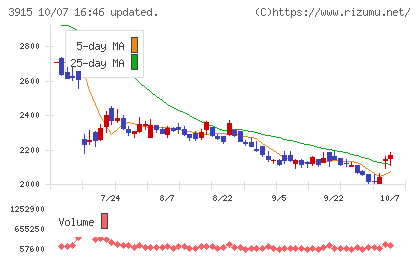 テラスカイチャート