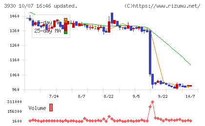 はてなチャート